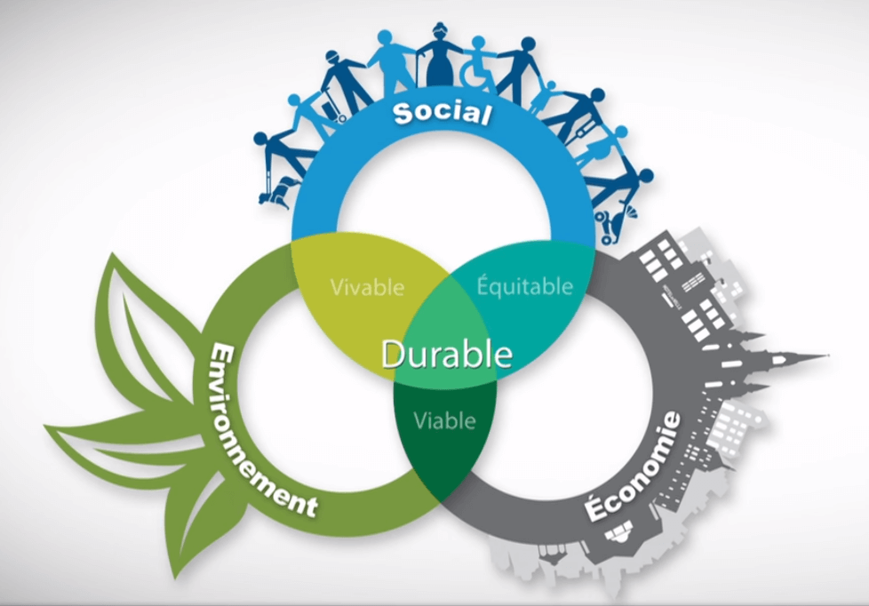 Les plateformes équitables : pour faire émerger une économie collaborative, sociale, solidaire et soutenable.