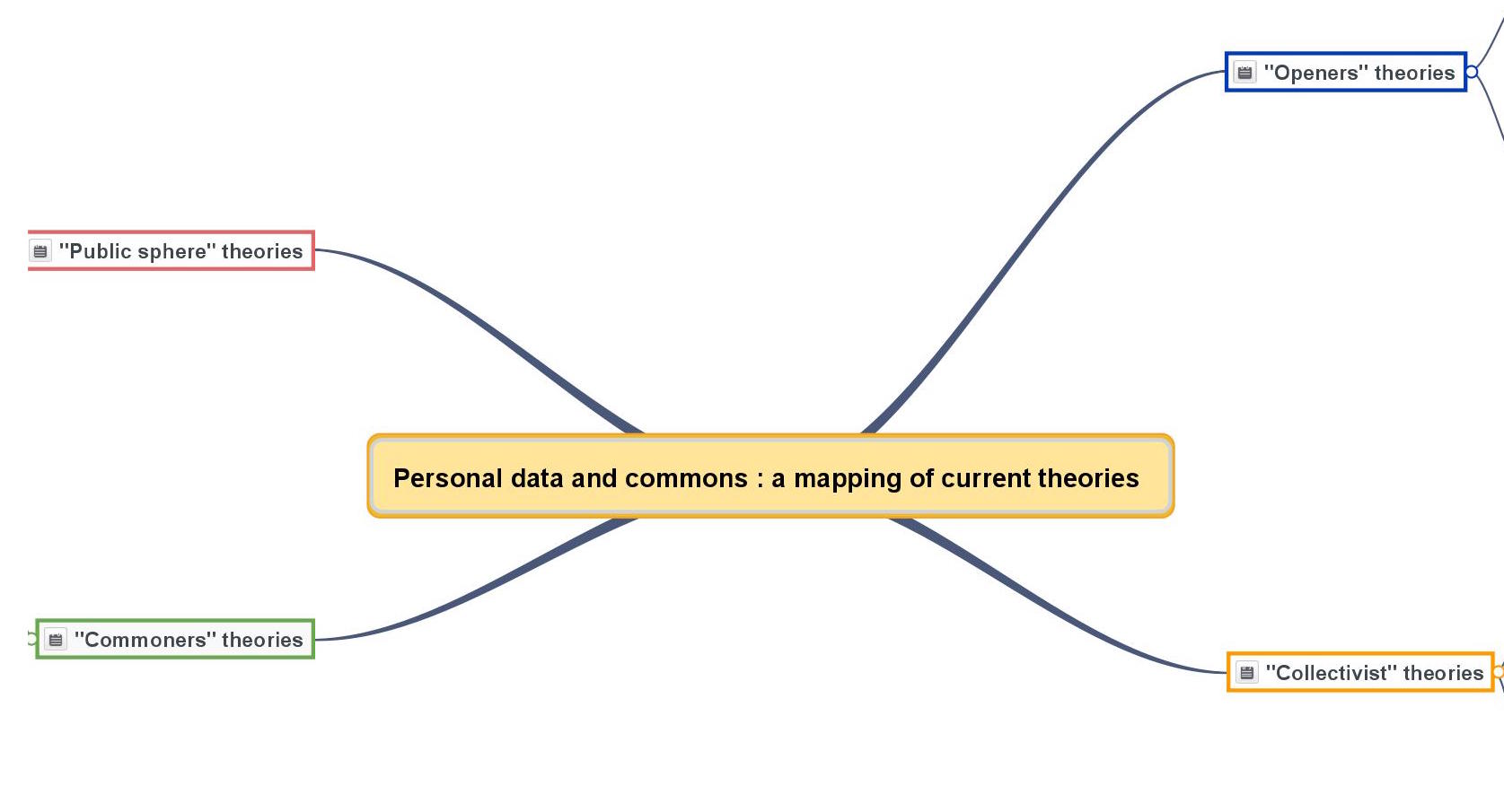 Personal data and commons : a mapping of current theories